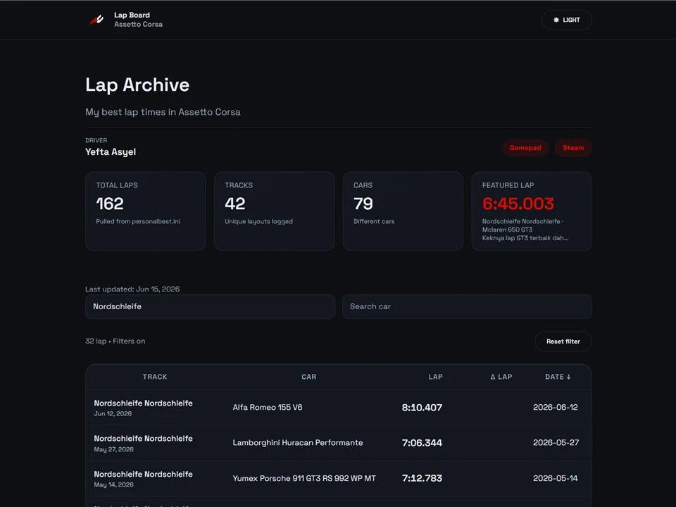Design system and analytics screen